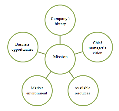 Mission-defining parameters